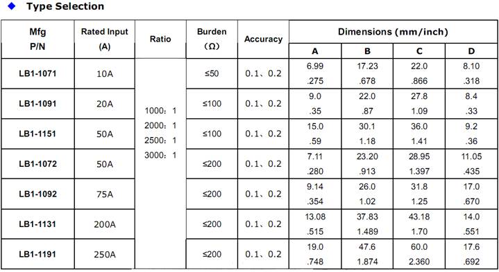  LB1 Miniature Current transformer2